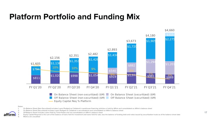 Fy Q4 2021 Earnings Supplement Corrected on September 21, 2021 slide image #18