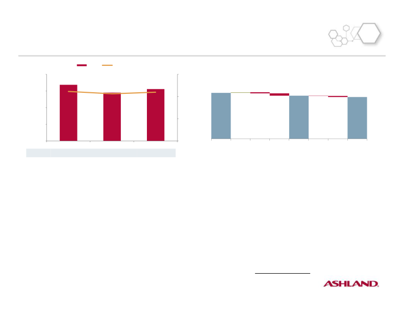 Second-Quarter Fiscal 2016 Earnings Conference Call slide image #5