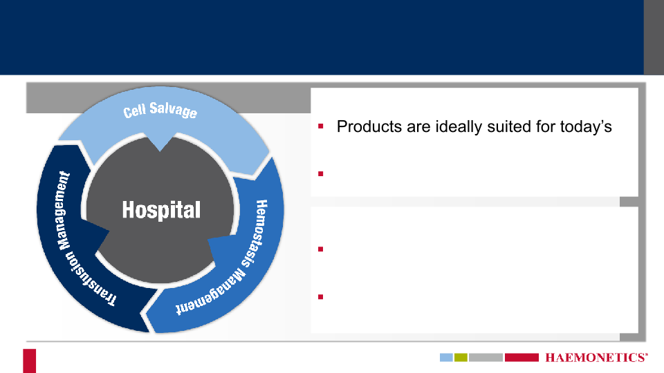 BTIG Healthcare Conference slide image #15