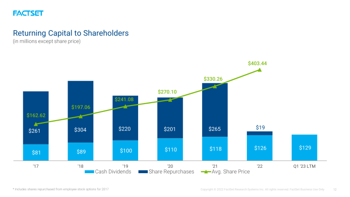 FactSet Earnings Call slide image #13