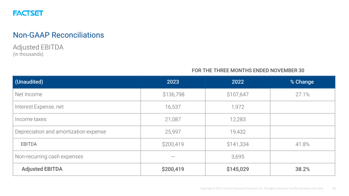 FactSet Earnings Call slide image #20