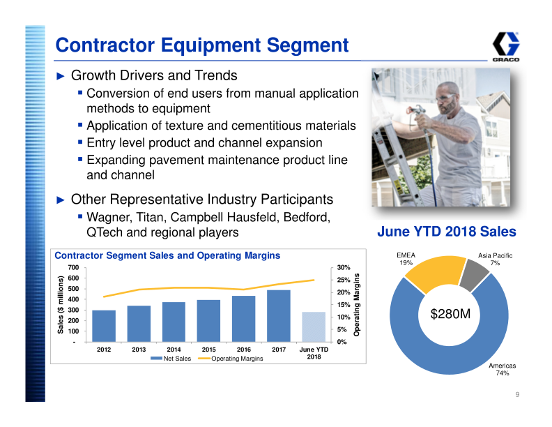 Graco Investor Presentation slide image #10