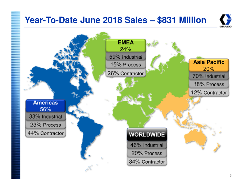 Graco Investor Presentation slide image #6