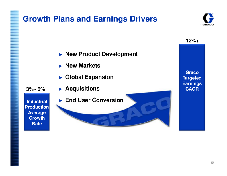 Graco Investor Presentation slide image #16