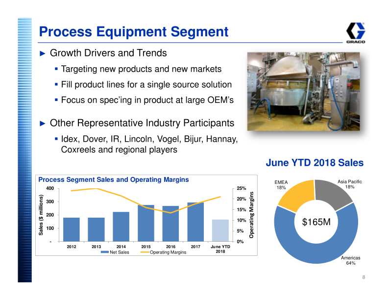 Graco Investor Presentation slide image #9