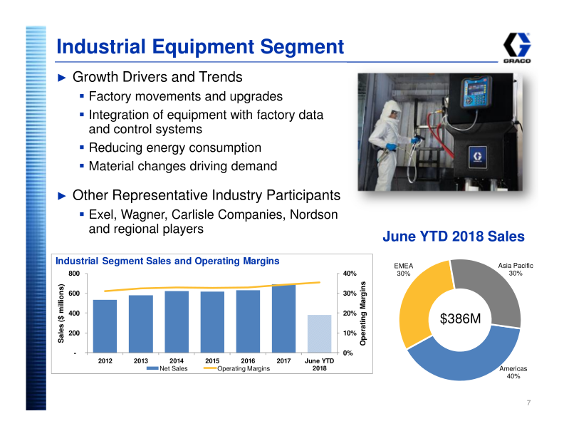 Graco Investor Presentation slide image #8