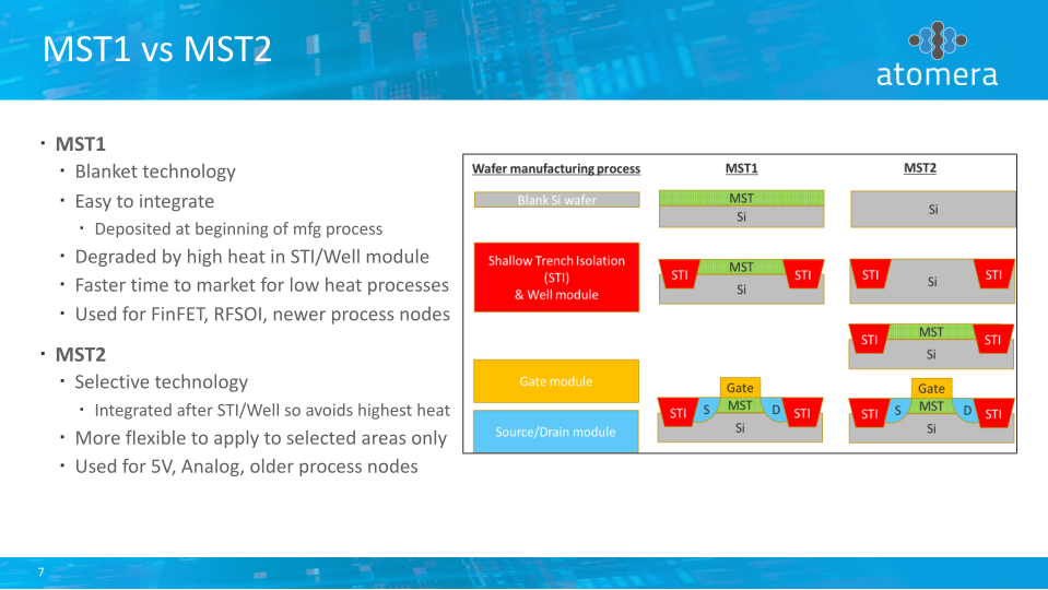 Atomera Q3 2019 Conference Call slide image #8