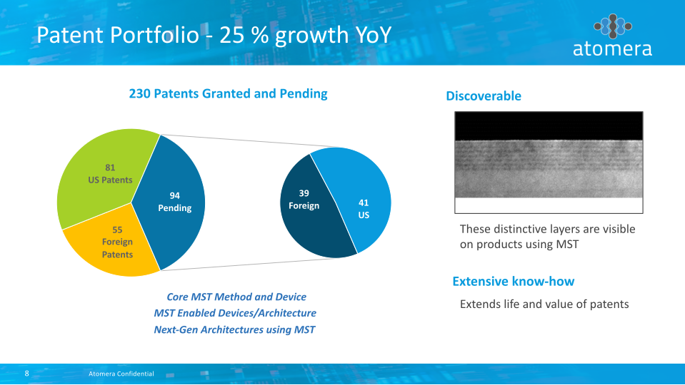 Atomera Q3 2019 Conference Call slide image #9