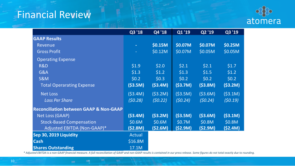 Atomera Q3 2019 Conference Call slide image #11