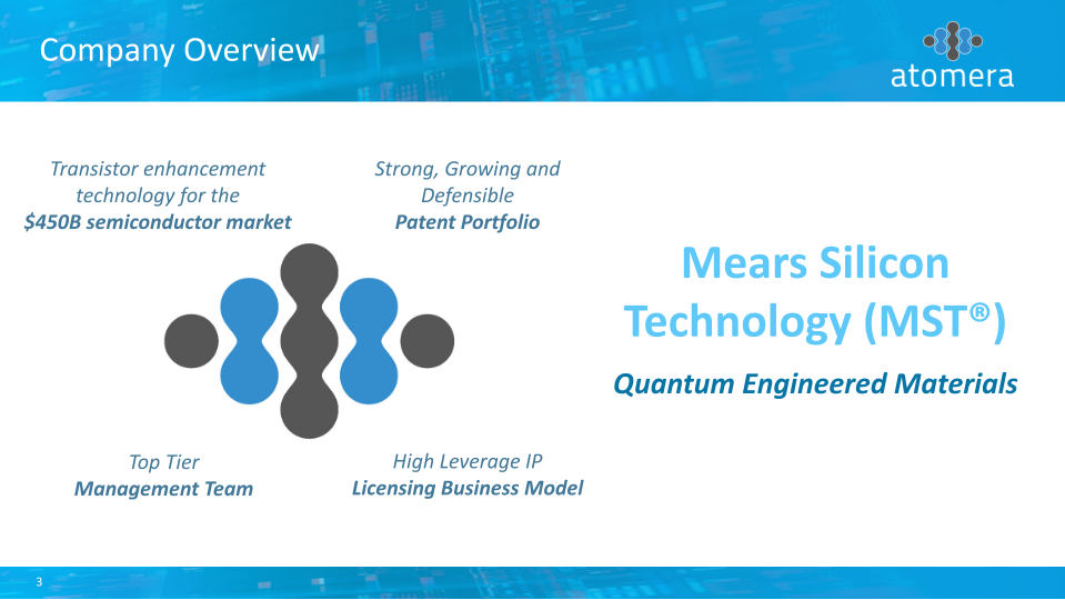 Atomera Q3 2019 Conference Call slide image #4