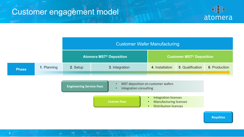 Atomera Q3 2019 Conference Call slide image #5