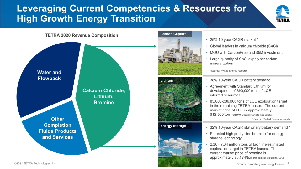 Tetra Company Overview slide image #7