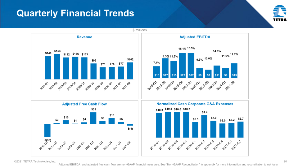 Tetra Company Overview slide image #21