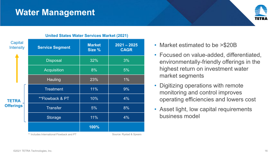 Tetra Company Overview slide image #17