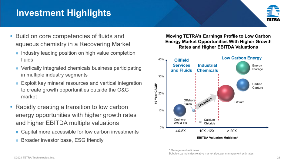 Tetra Company Overview slide image #24