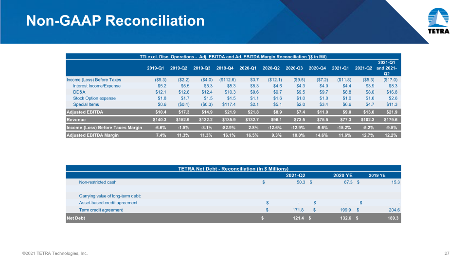 Tetra Company Overview slide image #28