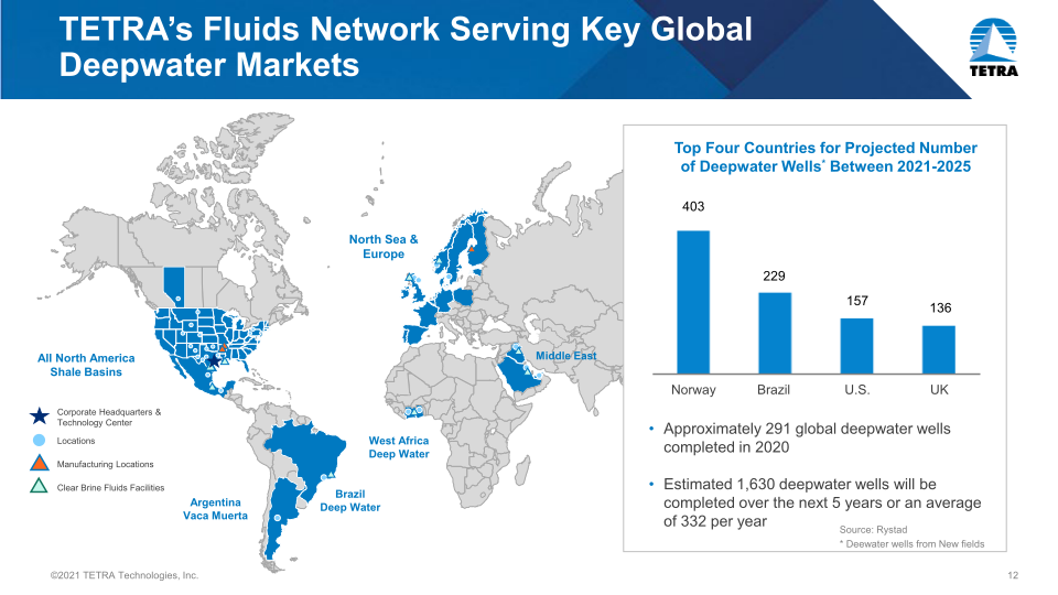 Tetra Company Overview slide image #13