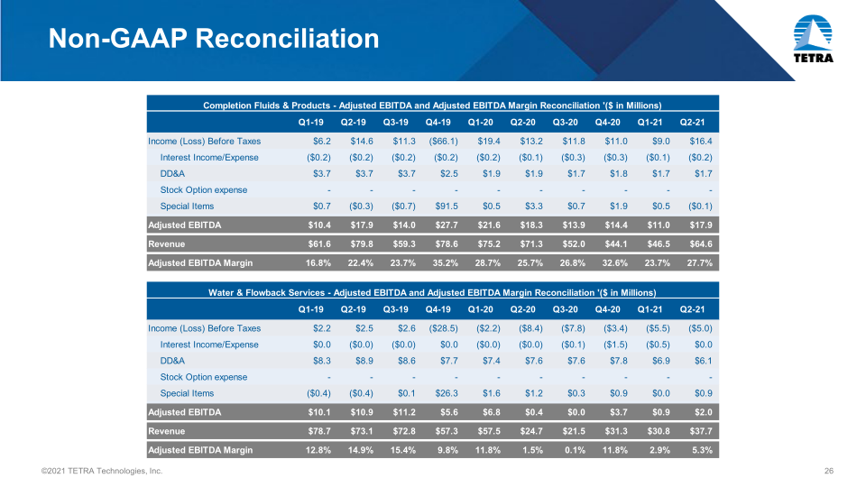 Tetra Company Overview slide image #27