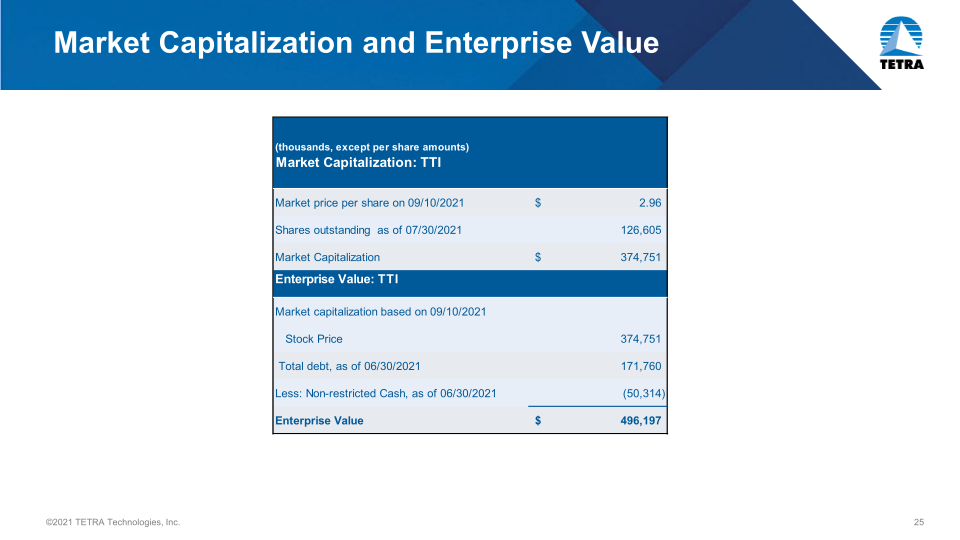 Tetra Company Overview slide image #26