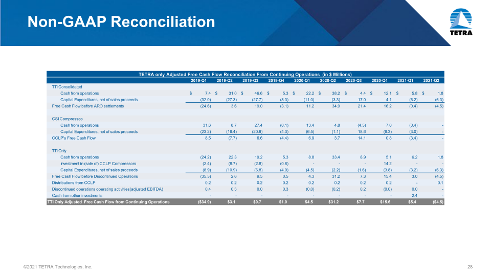 Tetra Company Overview slide image #29