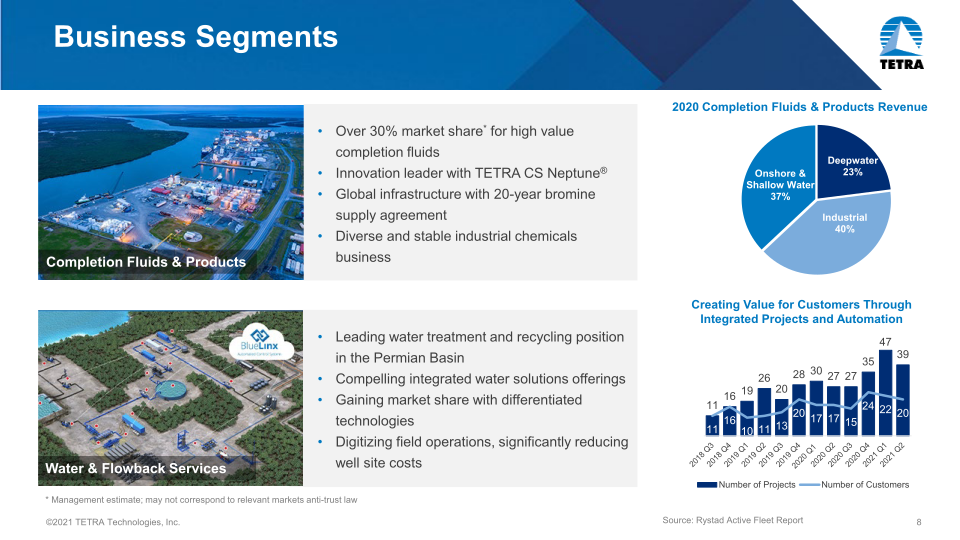 Tetra Company Overview slide image #9