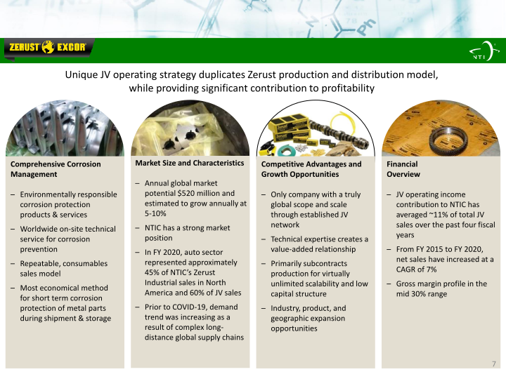 Northern Technologies International Corporation Fourth Quarter Fy 2020 Investor Presentation slide image #8