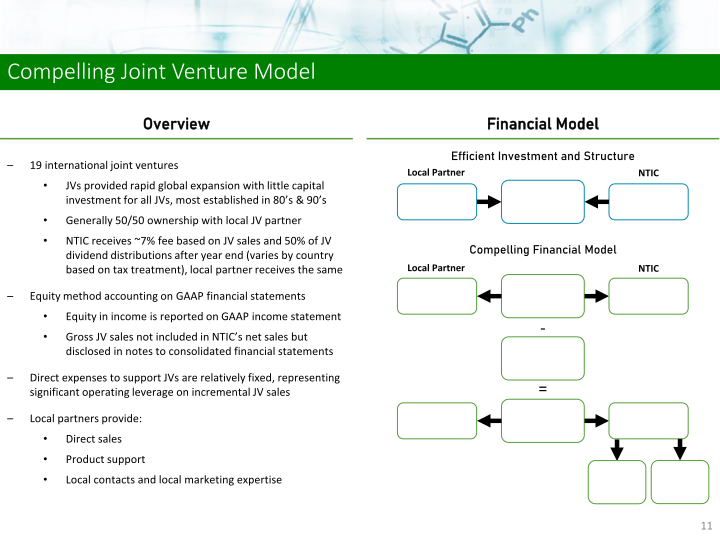 Northern Technologies International Corporation Fourth Quarter Fy 2020 Investor Presentation slide image #12