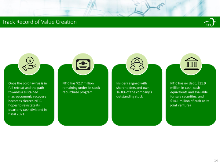 Northern Technologies International Corporation Fourth Quarter Fy 2020 Investor Presentation slide image #15