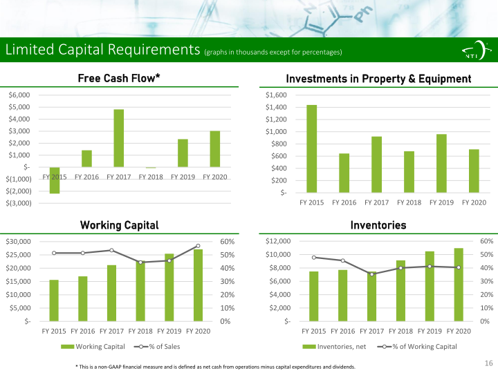 Northern Technologies International Corporation Fourth Quarter Fy 2020 Investor Presentation slide image #17