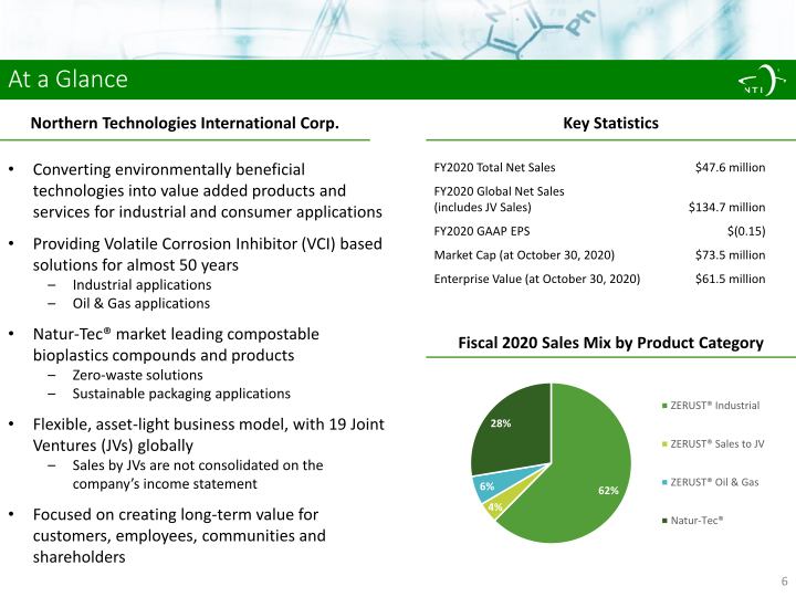 Northern Technologies International Corporation Fourth Quarter Fy 2020 Investor Presentation slide image #7