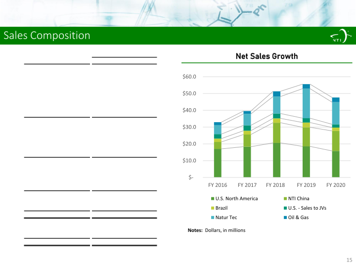 Northern Technologies International Corporation Fourth Quarter Fy 2020 Investor Presentation slide image #16