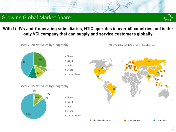 Northern Technologies International Corporation Fourth Quarter Fy 2020 Investor Presentation slide image #11