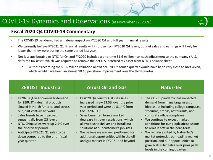 Northern Technologies International Corporation Fourth Quarter Fy 2020 Investor Presentation slide image #5