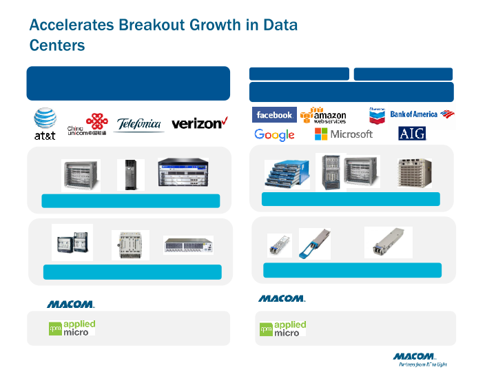 Macom Technology Solutions Holdings (mtsi) slide image #21