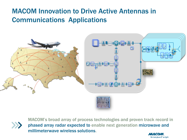 Macom Technology Solutions Holdings (mtsi) slide image #31