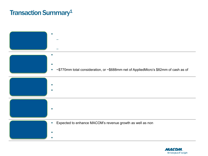 Macom Technology Solutions Holdings (mtsi) slide image #19