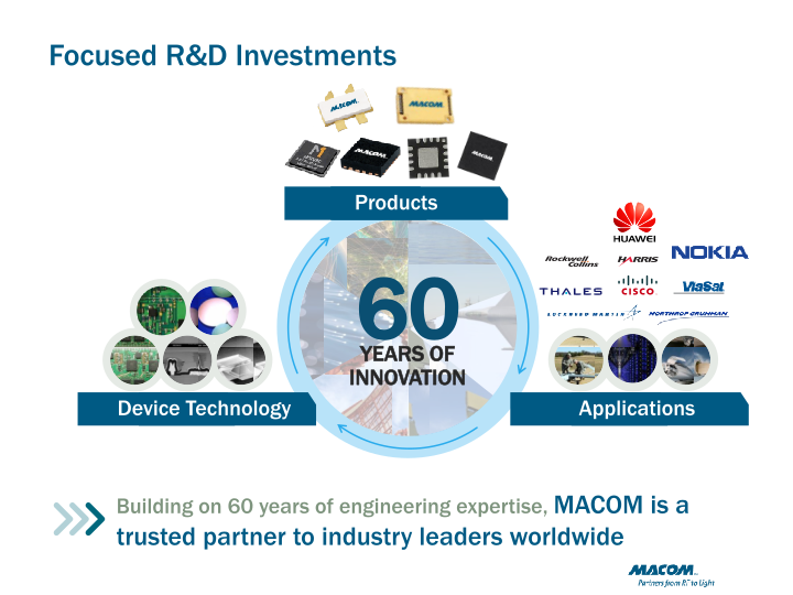 Macom Technology Solutions Holdings (mtsi) slide image #8