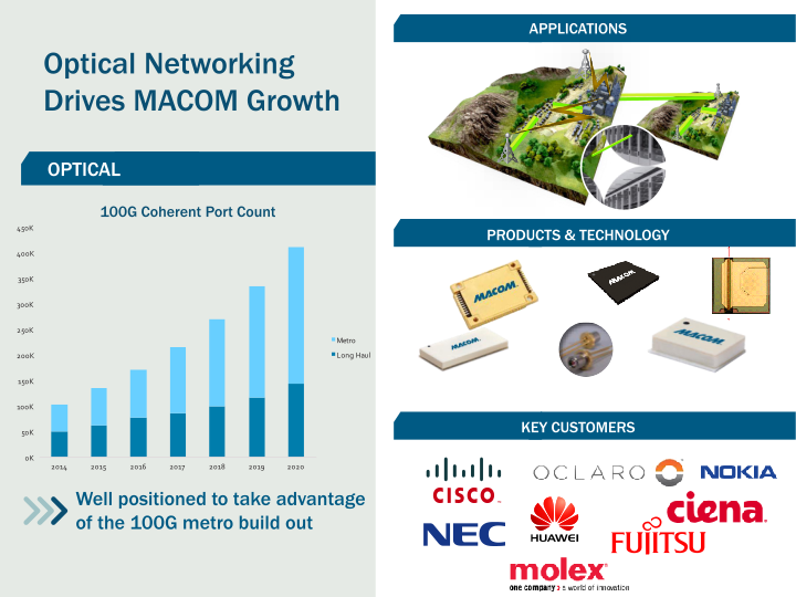 Macom Technology Solutions Holdings (mtsi) slide image #16