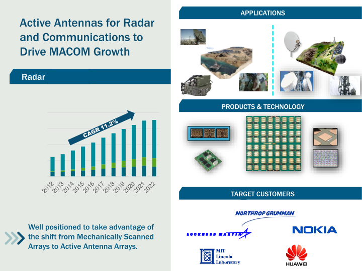 Macom Technology Solutions Holdings (mtsi) slide image #28