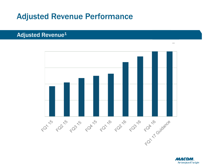 Macom Technology Solutions Holdings (mtsi) slide image #34