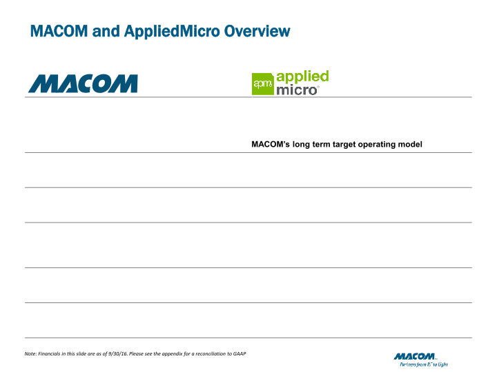 Macom Technology Solutions Holdings (mtsi) slide image #20