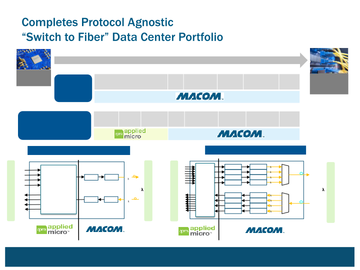 Macom Technology Solutions Holdings (mtsi) slide image #22