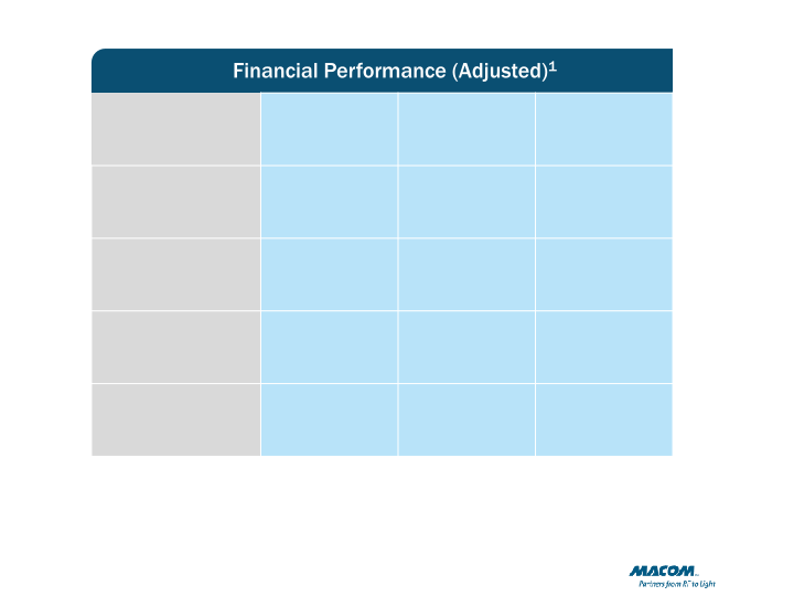 Macom Technology Solutions Holdings (mtsi) slide image #33