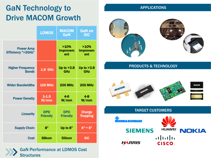 Macom Technology Solutions Holdings (mtsi) slide image #24