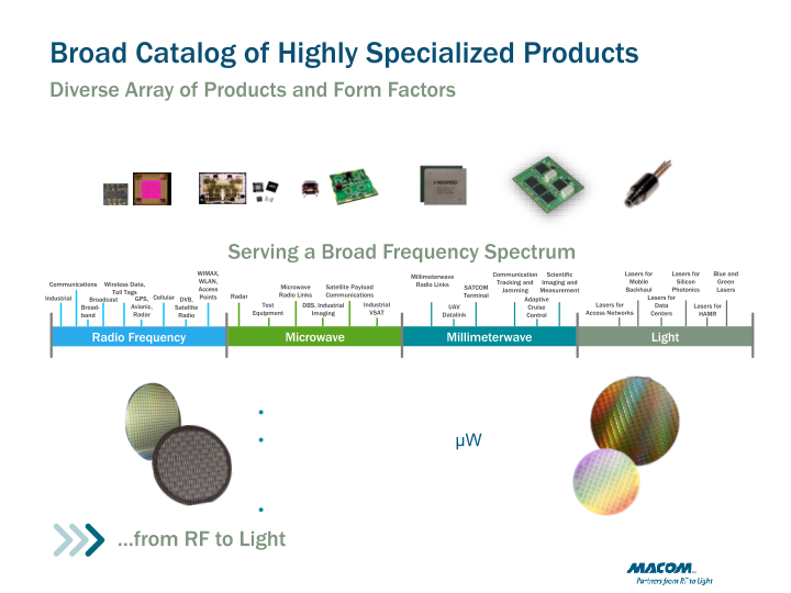 Macom Technology Solutions Holdings (mtsi) slide image #7