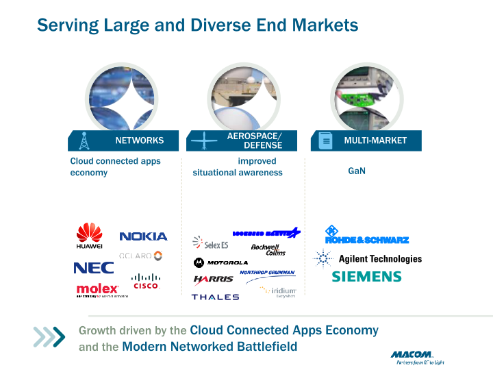 Macom Technology Solutions Holdings (mtsi) slide image #6