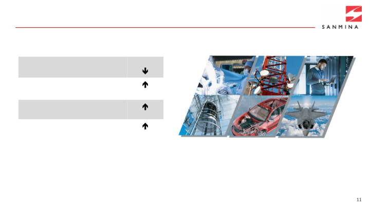 Sanmina Q3 Fy’18 Results slide image #12