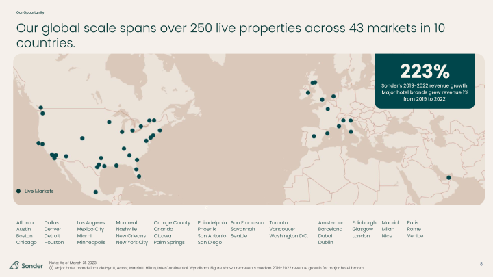 Sonder Investor Presentation slide image #9