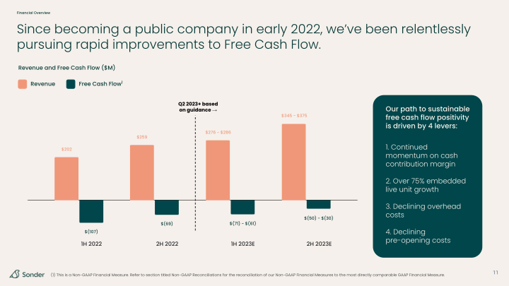 Sonder Investor Presentation slide image #12