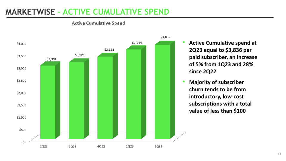 MarketWise Second Quarter 2023 Earnings Supplemental Presentation slide image #14